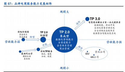 零售行業2021年策略報告 線上加速滲透，新國貨崛起